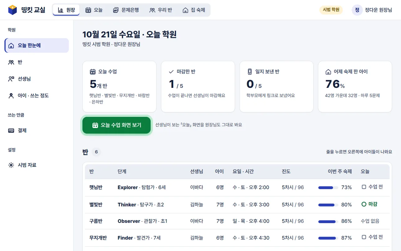 원장 화면: 오늘 수업 · 마감한 반 · 일지 보낸 반 · 어제 숙제 한 아이
